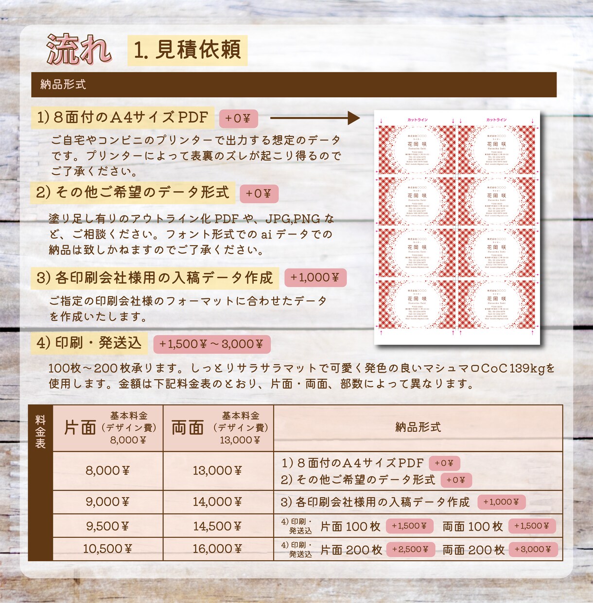 特注★世界で私だけのいちばん可愛い名刺作ります 理想のイメージが定まらない方も丁寧にヒアリングいたします♪ イメージ5