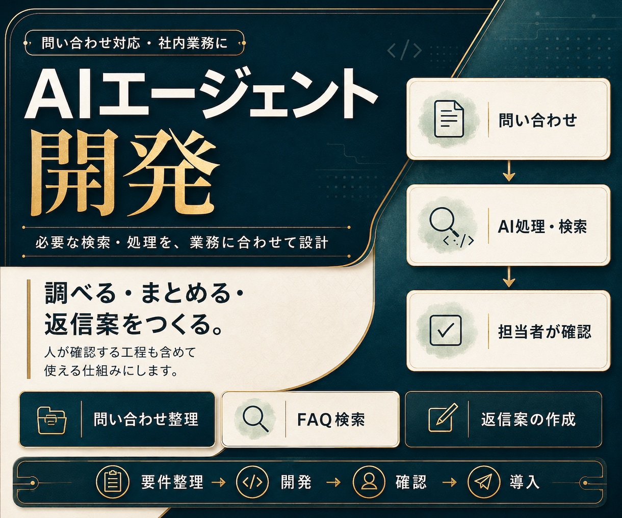 業務専用AIエージェントを開発します 問い合わせ整理・資料検索・返信案を業務に合わせて イメージ1