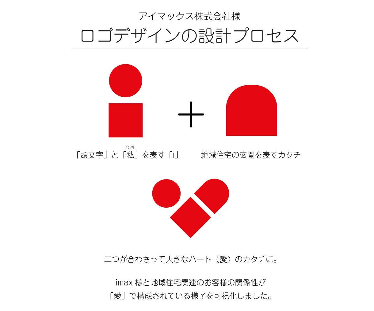 企業やお店の「想い」をシンプルなロゴにいたします 想いをカタチに。【修正何度でも無料】 イメージ6