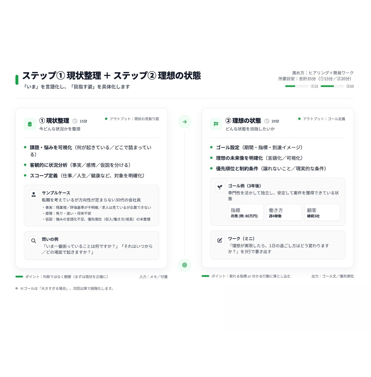 ゲームモデル思考｜人生の戦術を一緒に設計します 行動ではなく、戦術から人生を考える。 ゲームモデル思考。 イメージ3