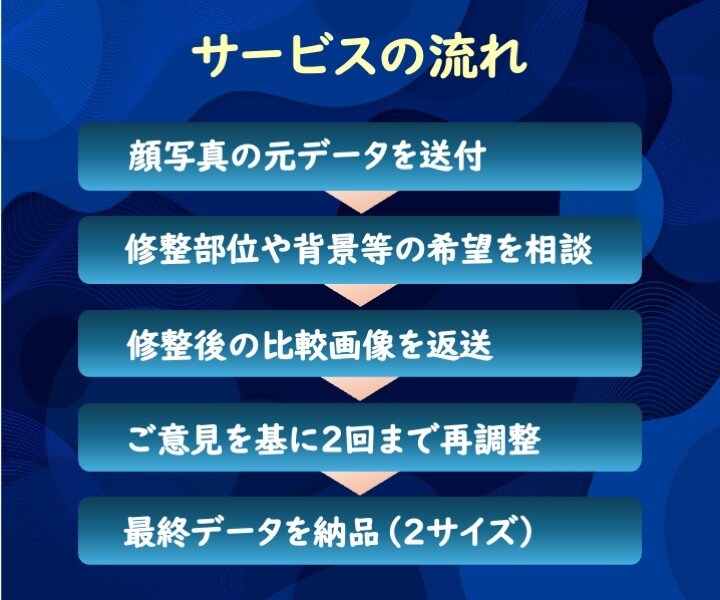 就活と転職の顔写真専門！初見の印象をアップさせます お手軽に、コスパ良く、就活写真館のクオリティーを イメージ6