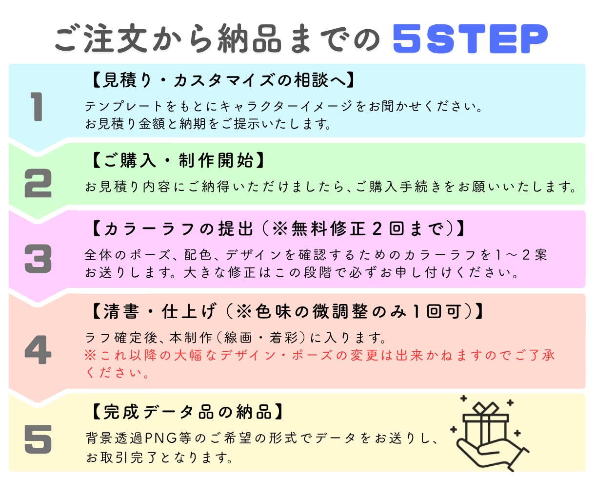 あなただけのキャラクターデザイン＆立ち絵制作します TRPG・IRIAM・ゲーム等の活動をお手伝いいたします！ イメージ8