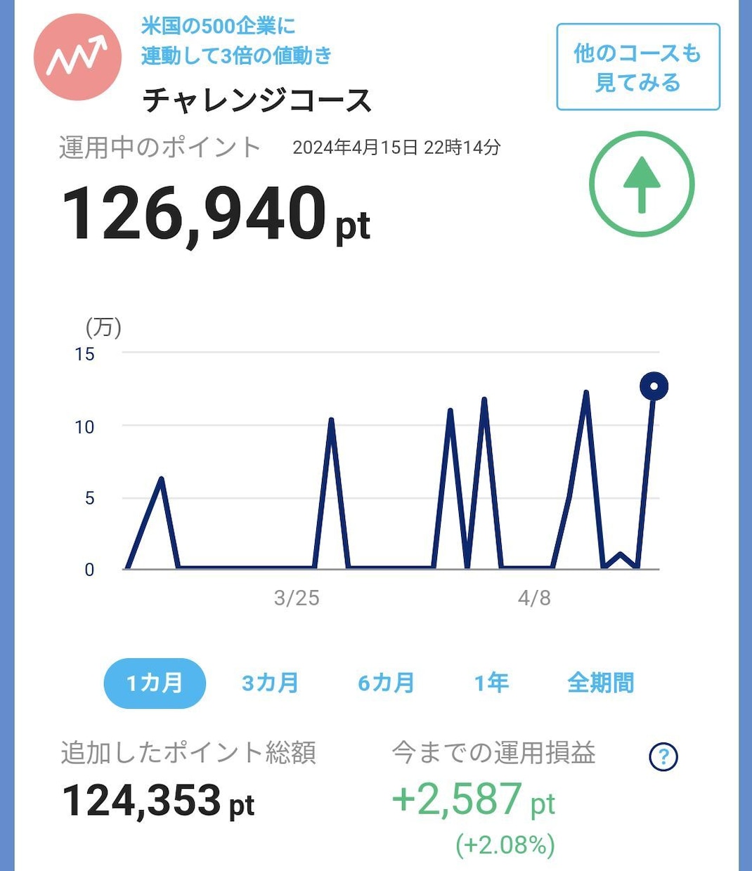 PayPayポイント運用へ99円追加を自動化します MacroDroidで手数料無料運用・買い切り型 イメージ2