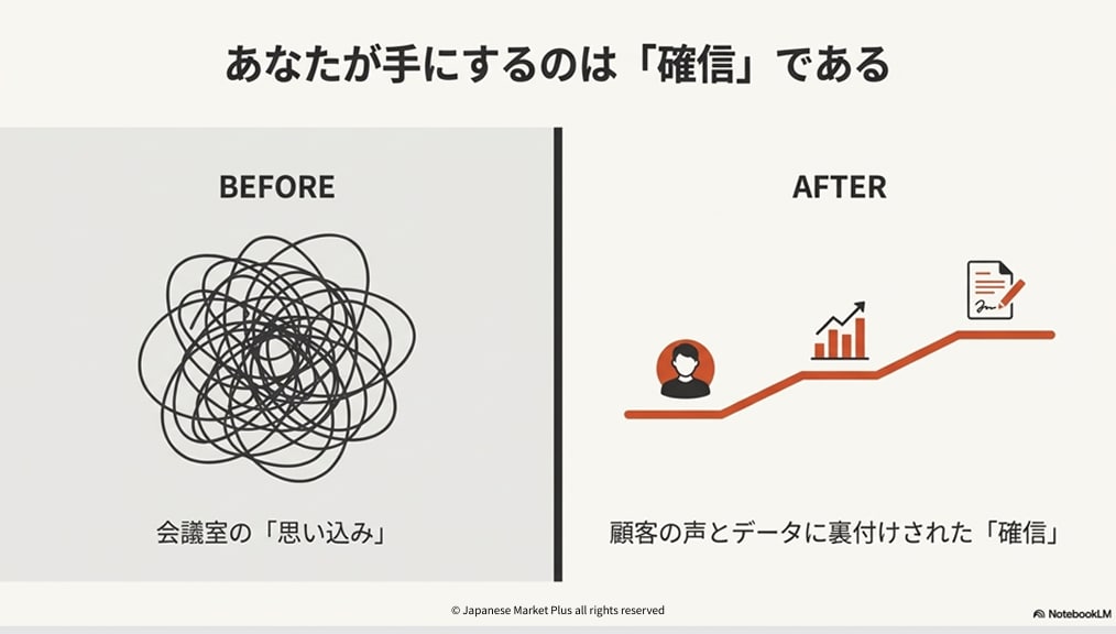 新事業アイデア検証スプリント運用キットを提供します AI専属メンターと走る検証スプリント運用Excelキット イメージ4