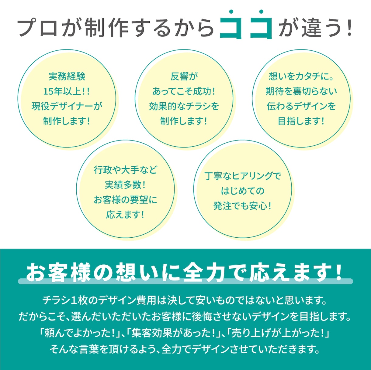 現役のプロが伝わるチラシをデザインします 現役のプロデザイナーがお客様の想いに全力で応えます！ イメージ6