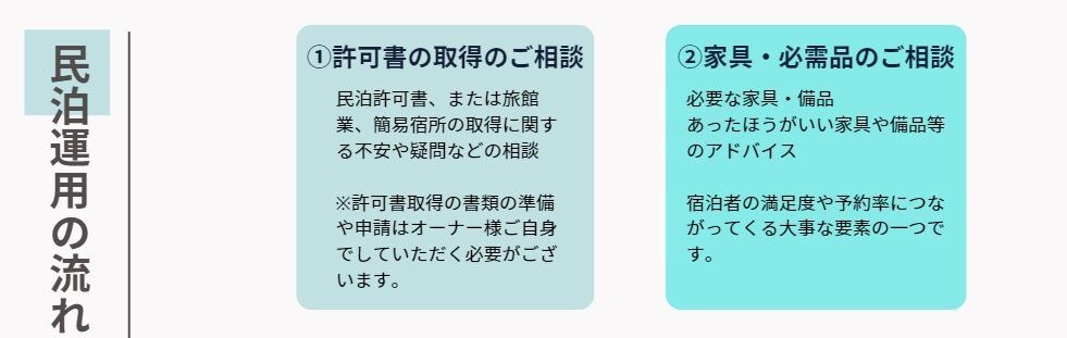 初めての民泊運営をスムーズにスタートできます 【民泊準備コース  プロが徹底サポート！】 イメージ3