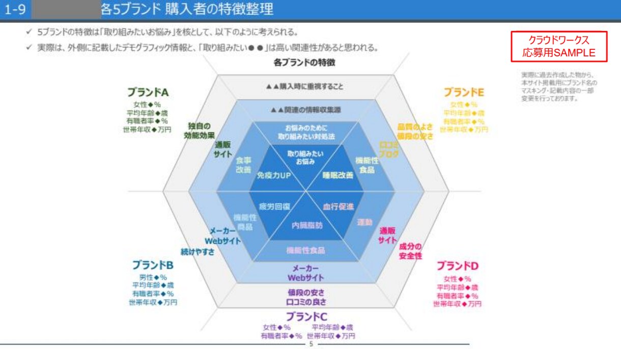マーケティングリサーチ（アンケート）を設計します 課題や予算に応じたマーケティングリサーチをカスタムします イメージ4