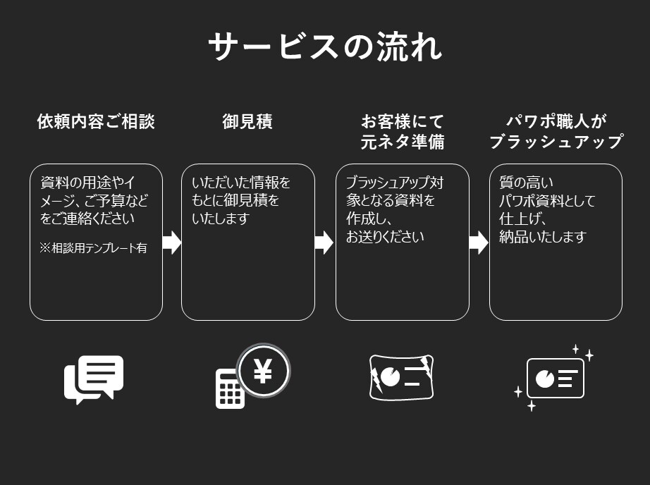 パワポ資料、ブラッシュアップします ～外資系コンサルがプロのノウハウを注ぎ込み作成！～ イメージ2