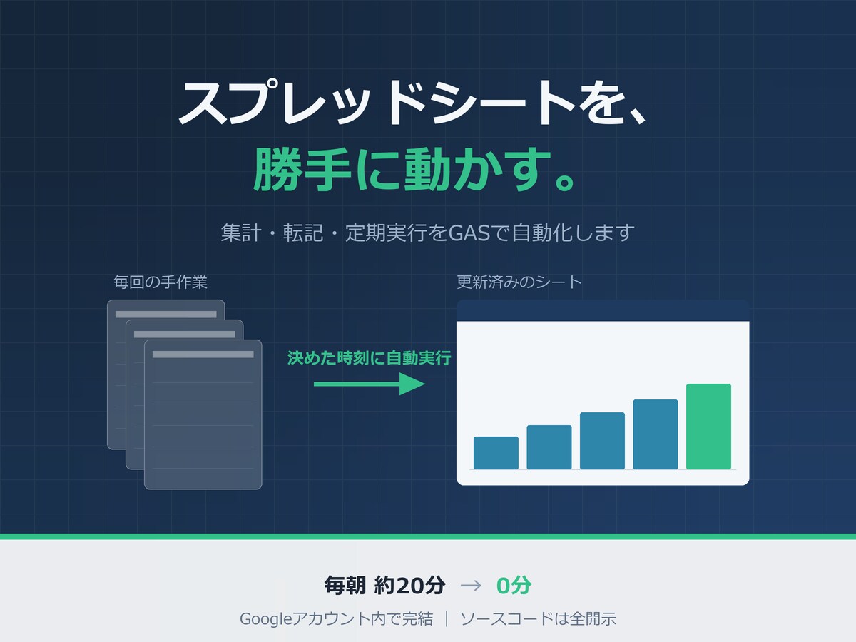 スプレッドシートの作業をGASで自動化します 毎朝の手作業を、決めた時刻に勝手に終わらせます イメージ1