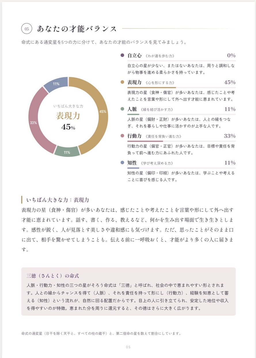 四柱推命マスター講座を提供します 四柱推命の詳細自動鑑定ツール付き イメージ6