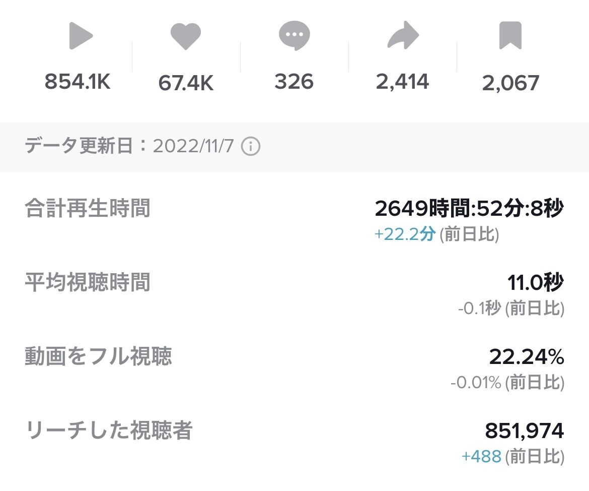 あなたのインスタグラムアカウントを添削します 法人様・個人様のコンサル/運用代行実績多数 イメージ10
