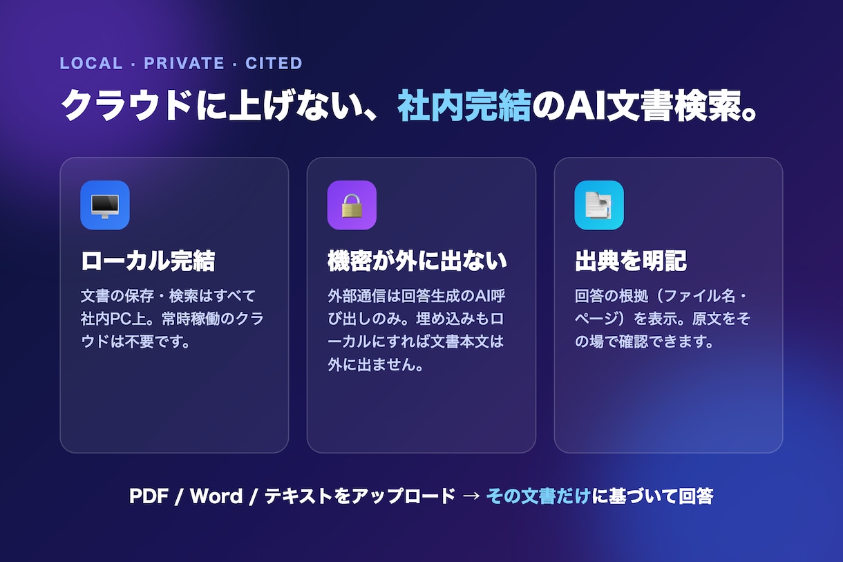 社内文書に答えるローカルAIを構築します アップロードした自社文書だけに基づき、出典付きで回答。 イメージ3
