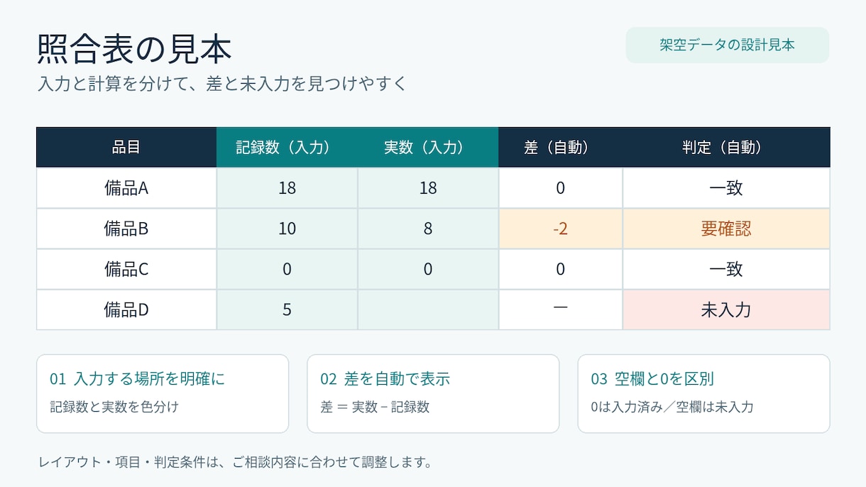 Excelの集計・照合表を使いやすく直します 入力場所と確認結果が分かる｜Excel1シート改善 イメージ5