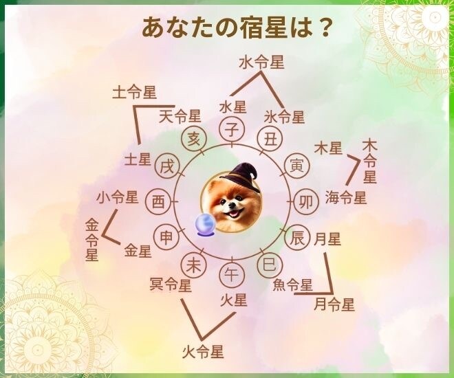 今の運気の流れと過ごし方を1500字で鑑定します 運には季節があります。いま動くか待つかをお伝えします イメージ1