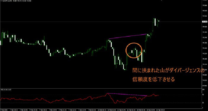 5分足だけの簡単なエントリー方法教えます サインが出たらエントリーでMTF分析や環境認識は一切不要です イメージ6