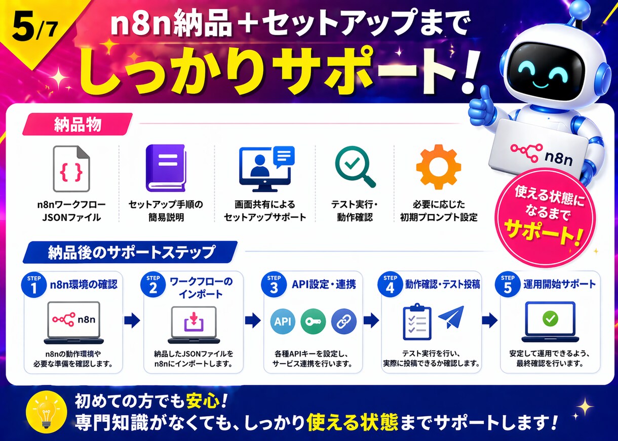 SNS続かない事業者向け自動投稿システムを作ります SNS自動投稿を構築。JSON納品＋セットアップまでサポート イメージ5