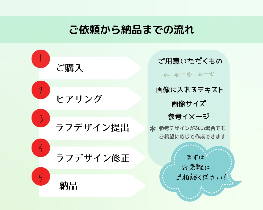 インスタ広告、投稿画像を作成致します あなたの想いを『カタチ』にするお手伝いをします！ イメージ2