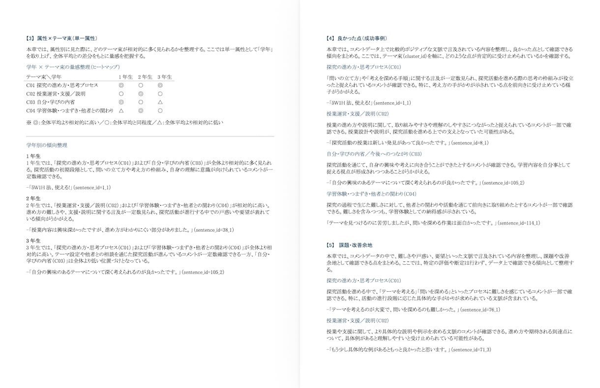 口コミやアンケートを丁寧に見える化し｜ます 【統計検定2級資格者】ネガ・ポジ内容を可視化して分析が可能 イメージ9