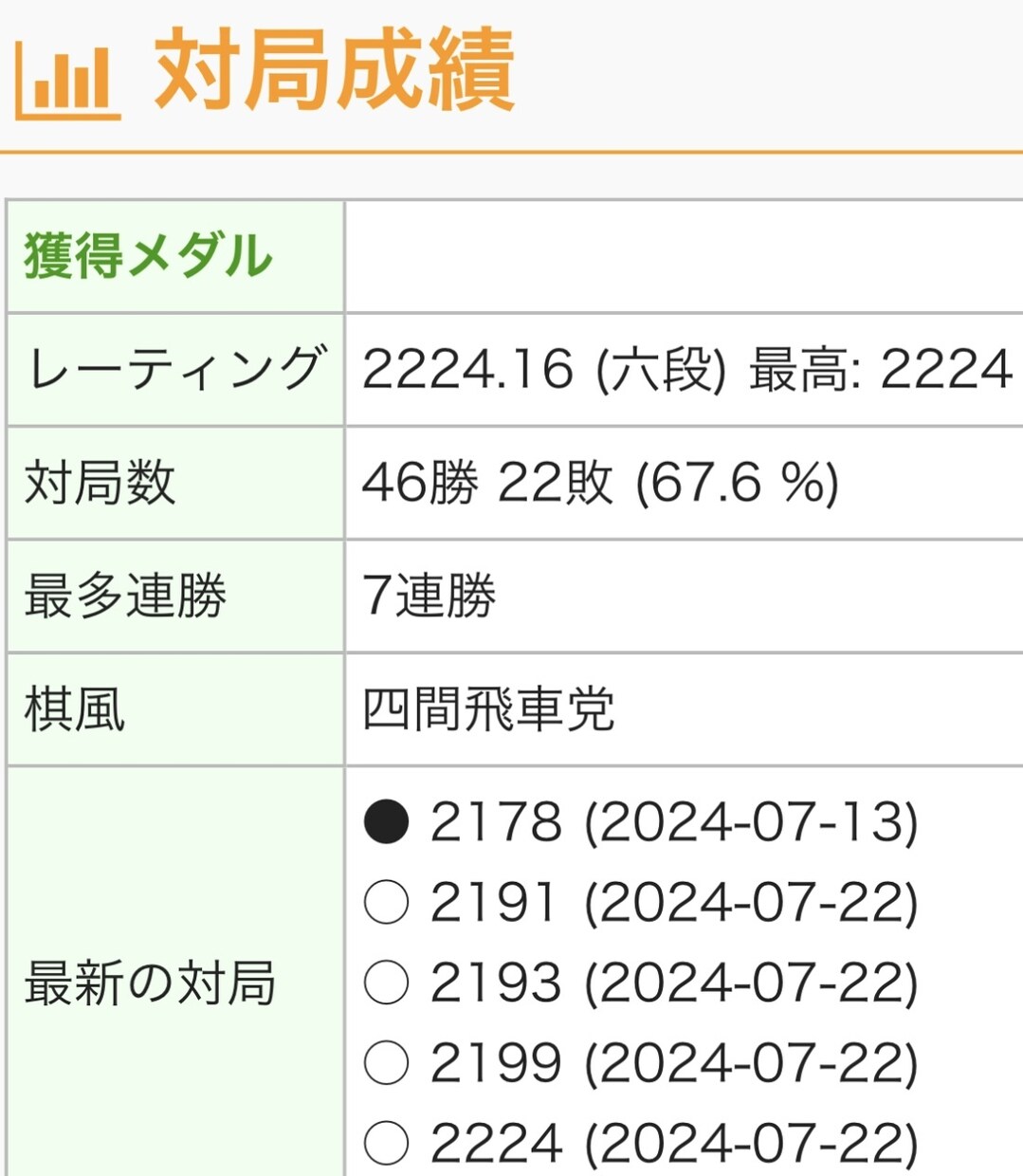 81道場6段が将棋の指導対局致します 序盤から終盤まで一手一手丁寧に解説します！ イメージ1