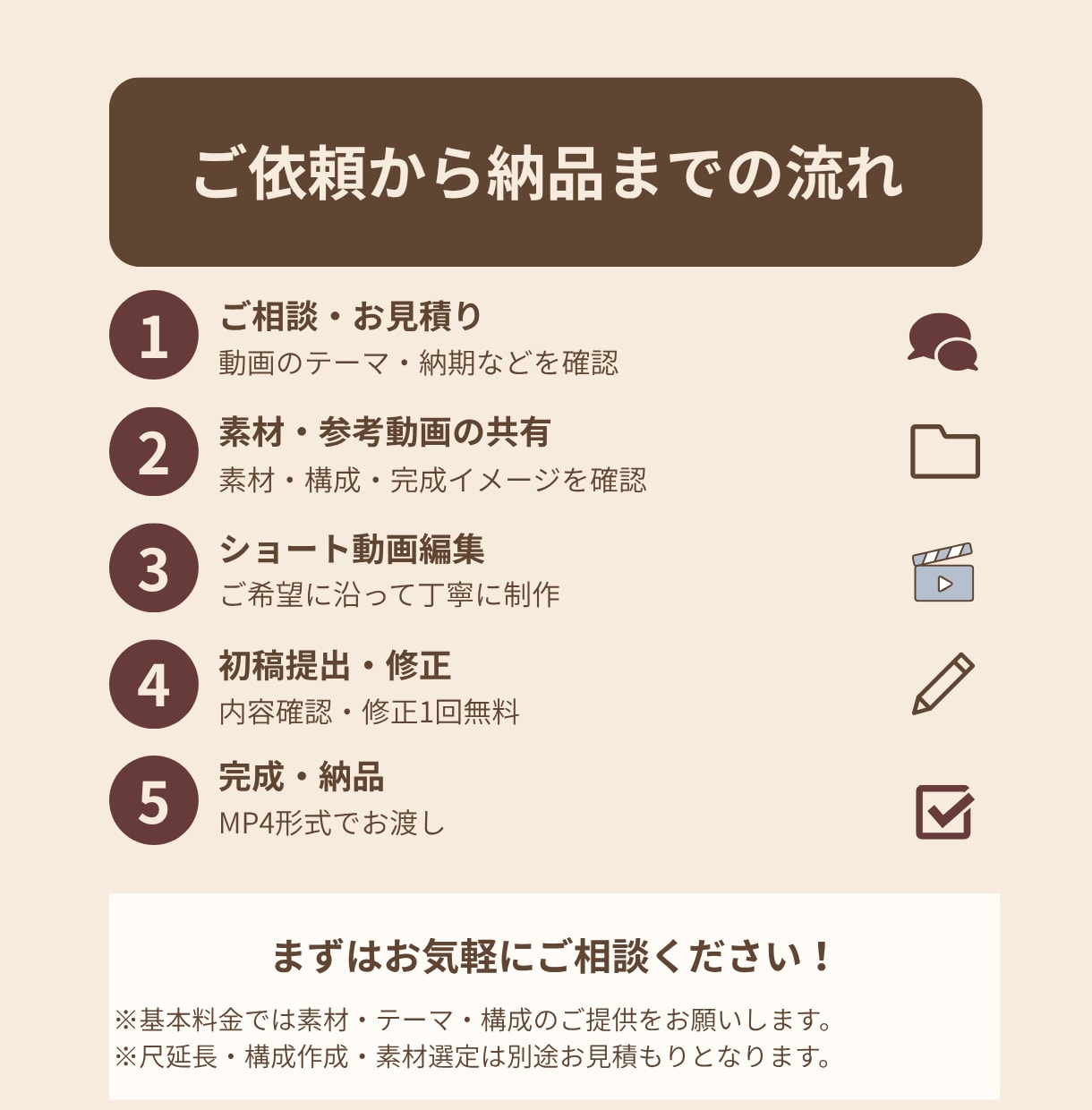 縦型ショート動画を丁寧に編集します YouTube Shortsなどの短尺動画に対応！ イメージ3