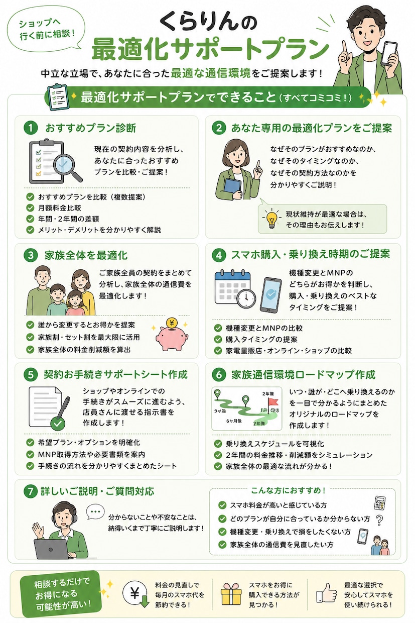 スマホ料金見直し、何回線でも同額案内します ショップへ行く前に相談するだけでお得な選択が見つかるかも！ イメージ2