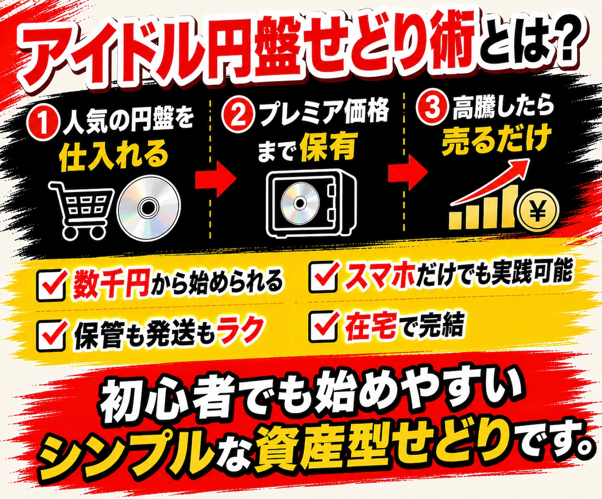 スキマ時間でできる在宅アイドル円盤せどり術教えます アイドルCD/DVDに投資して稼ぐための秘密を大暴露 イメージ4