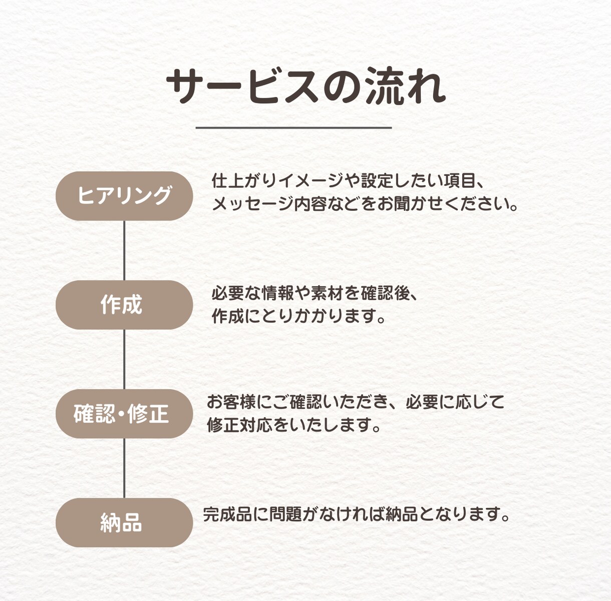女性向け★リットリンクを作成代行します LINEや日記等へ誘導できるリットリンクの作成 イメージ2