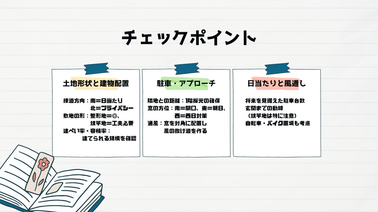 建築士、宅建士が図面作成をします 土地と間取りの不安を同時に解消。 イメージ2