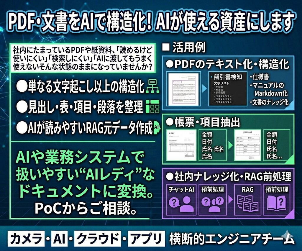 PDF・文書をAIで活用しやすいデータに整えます その紙やPDF、“AIで使える資産”にしませんか？ イメージ1