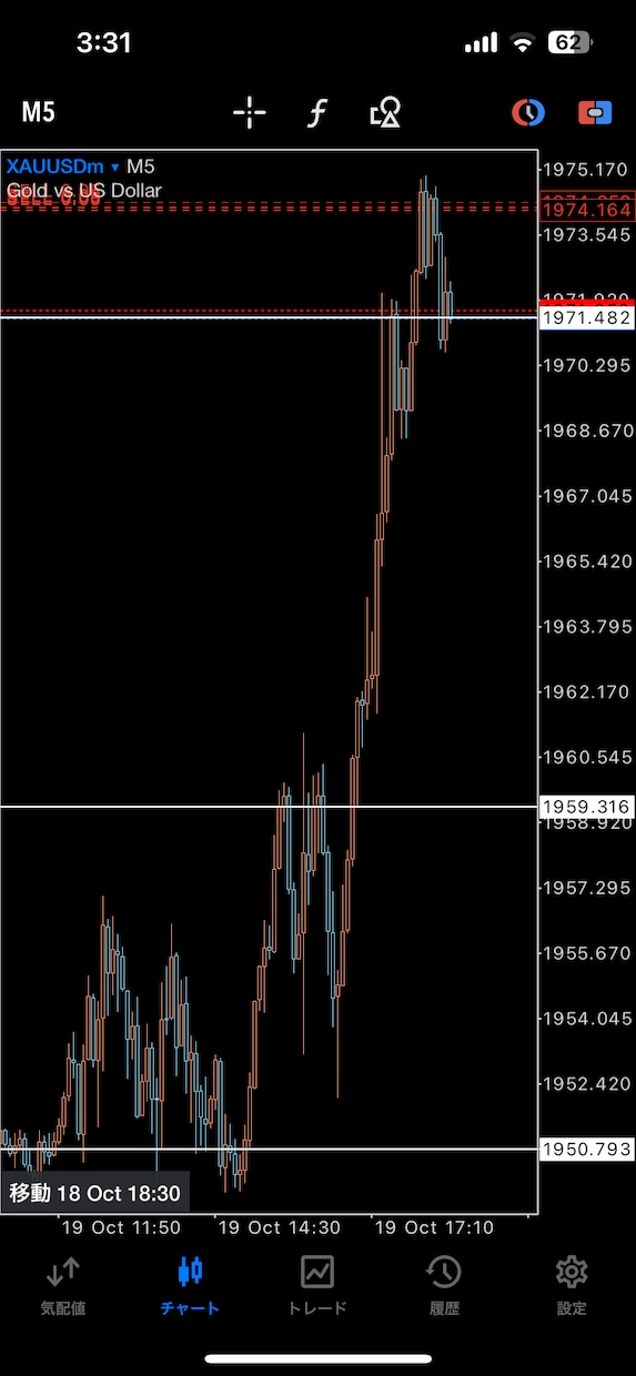 全通貨で使える水平線リバ取りスキャルピング教えます 誰でも簡単に扱え、すぐに実践できます。 イメージ5