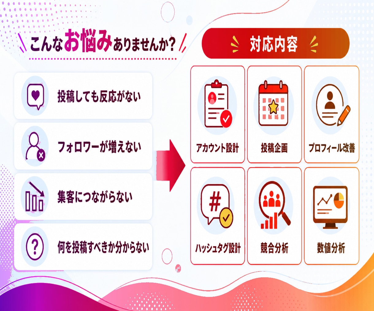 Instagram本気で1ヶ月運用代行します インスタ運用★実績あるプロに丸投げでOK! イメージ2