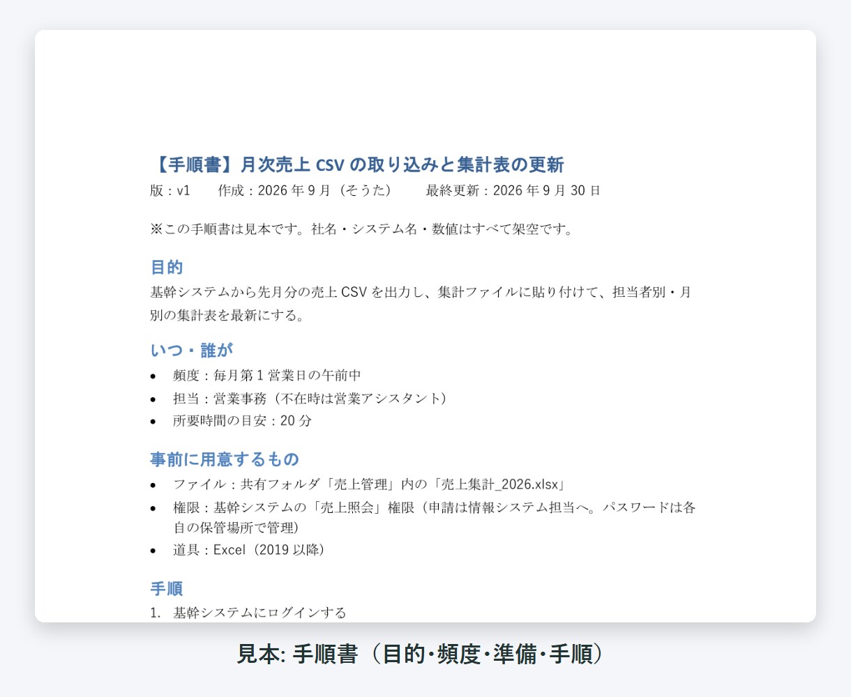 業務マニュアル・手順書を作成します やり方を聞き取り、誰でも回せる手順書に。引き継ぎ・新人教育に イメージ2