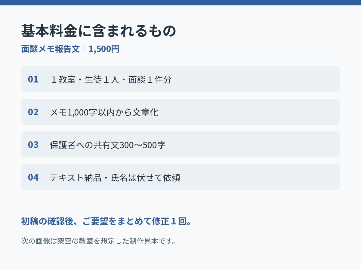 面談メモから保護者への報告文を作ります 箇条書きのメモを300〜500字の共有文に イメージ2
