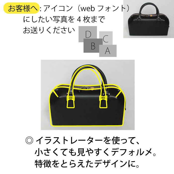 Webフォント（アイコン）を４つ作ります オリジナルのアイコンはサイトのレベルを確実に上げてくれます◎ イメージ8