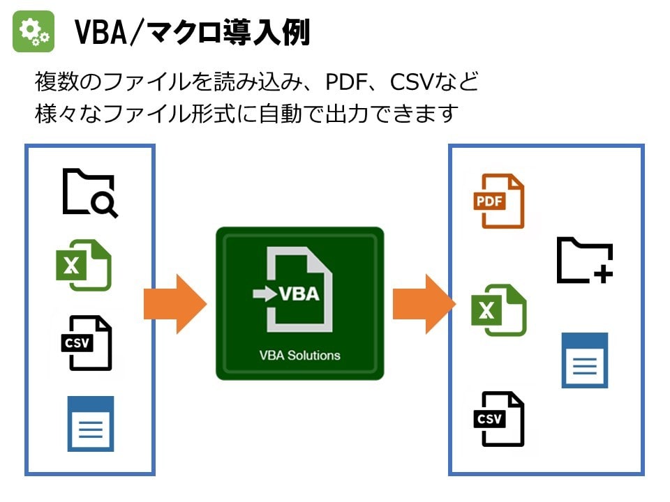 Excel(エクセル)なんでも代行・自動化します 関数、集計、マクロ（VBA)、効率化、あなたに最適解をご提供 イメージ6