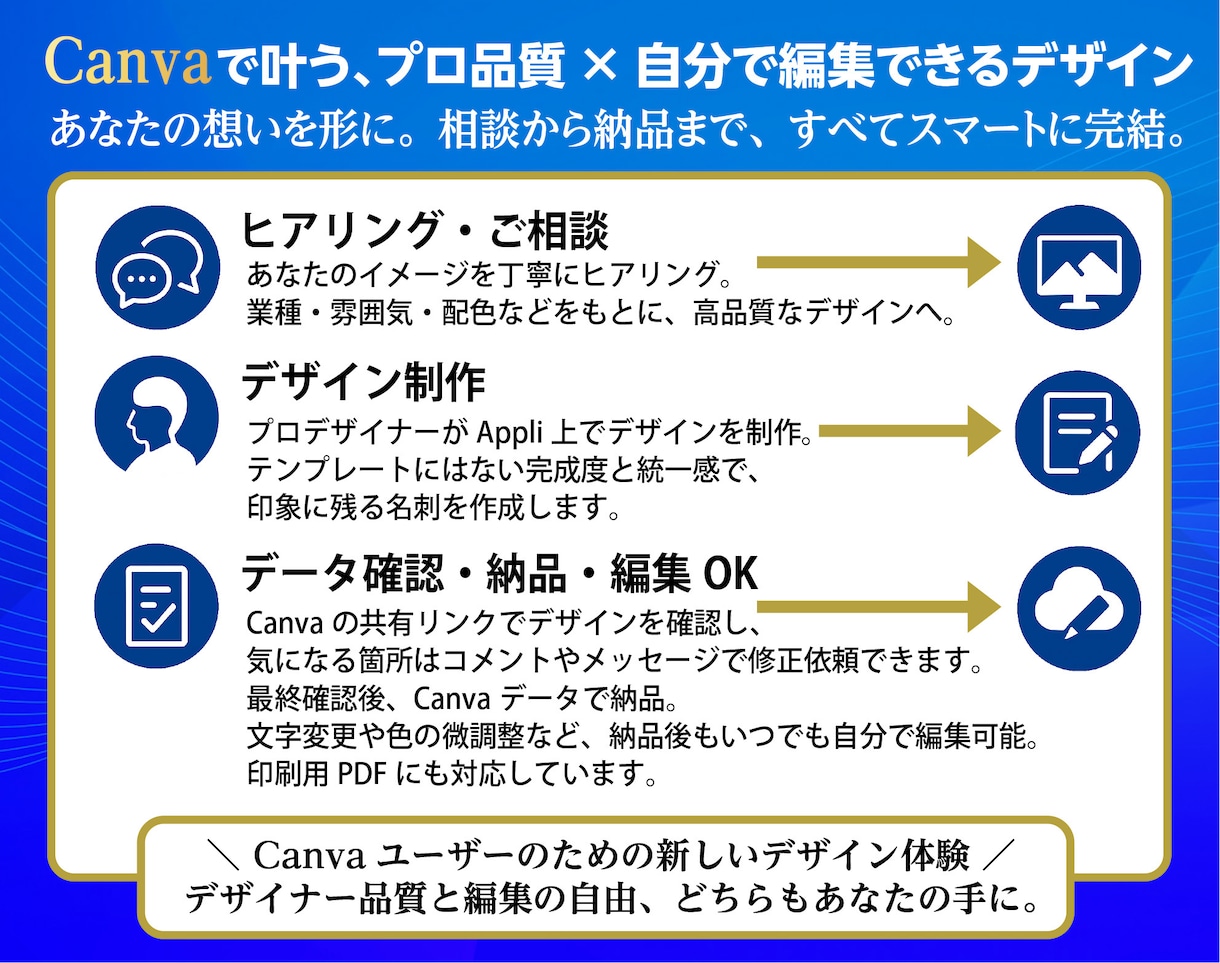 プロ品質のCanva名刺データ作成します Canvaデータの納品だから修正も更新もあなた自身でOK イメージ2