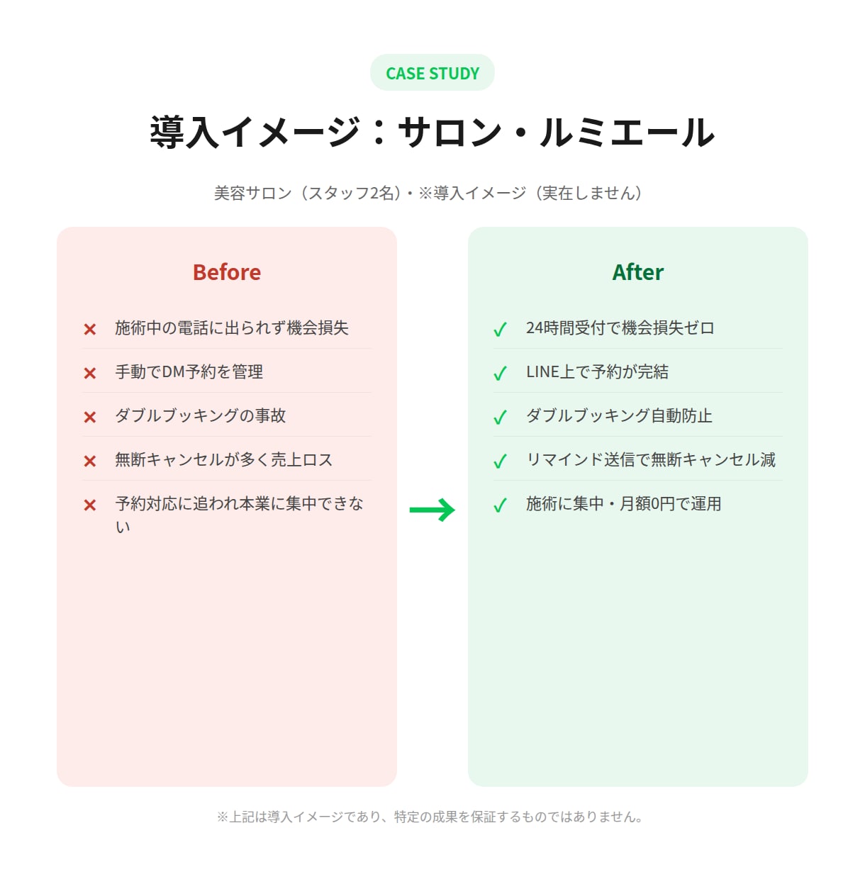 LINE予約Botを6言語AIで買い切り構築します 6言語AI対応│買い切り5,000円│店舗向け予約Bot イメージ10