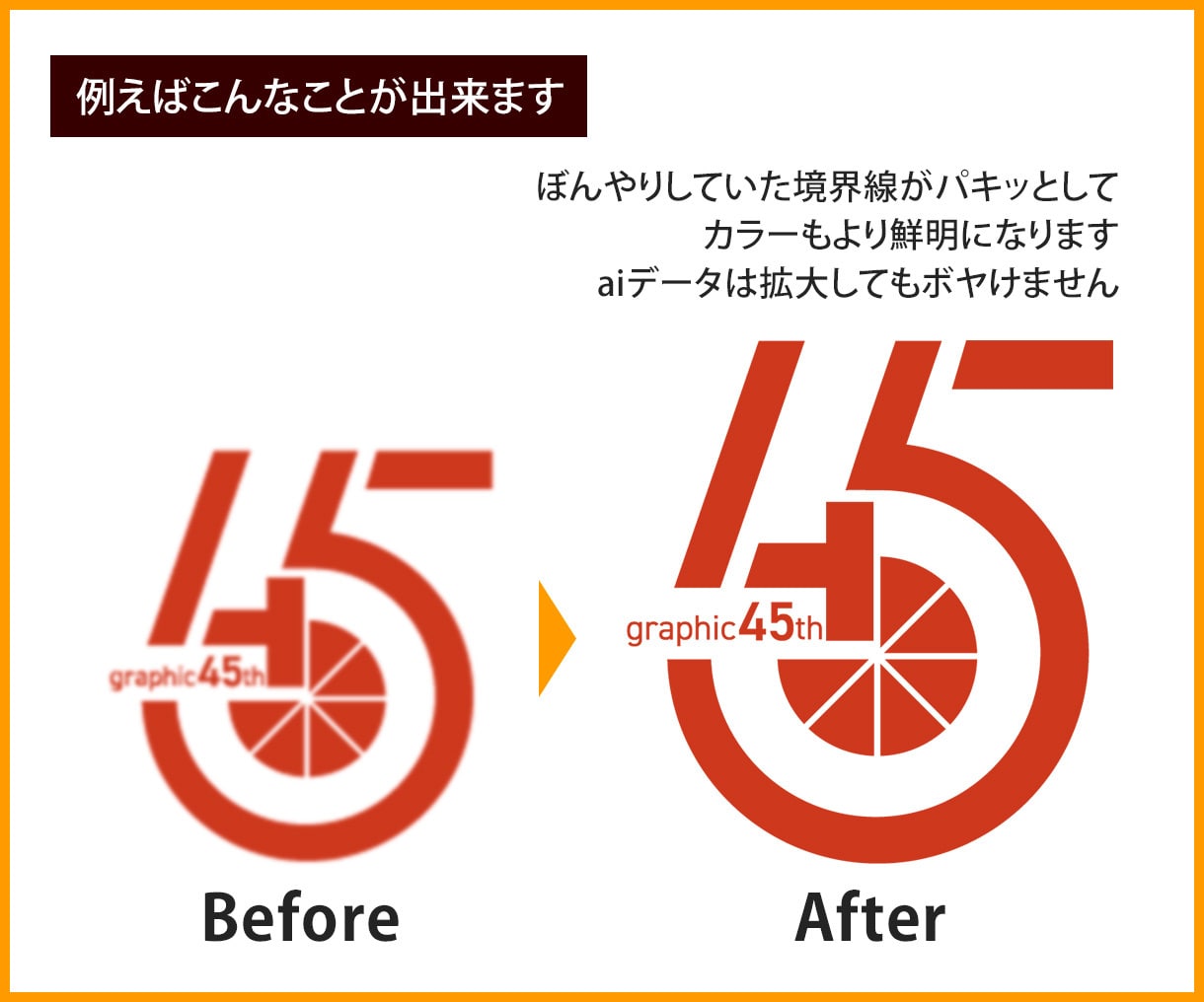 粗い画像や手書きイラストのデータ化いたします 大切な画像をキレイに仕上げます！安心してお任せください！ イメージ3