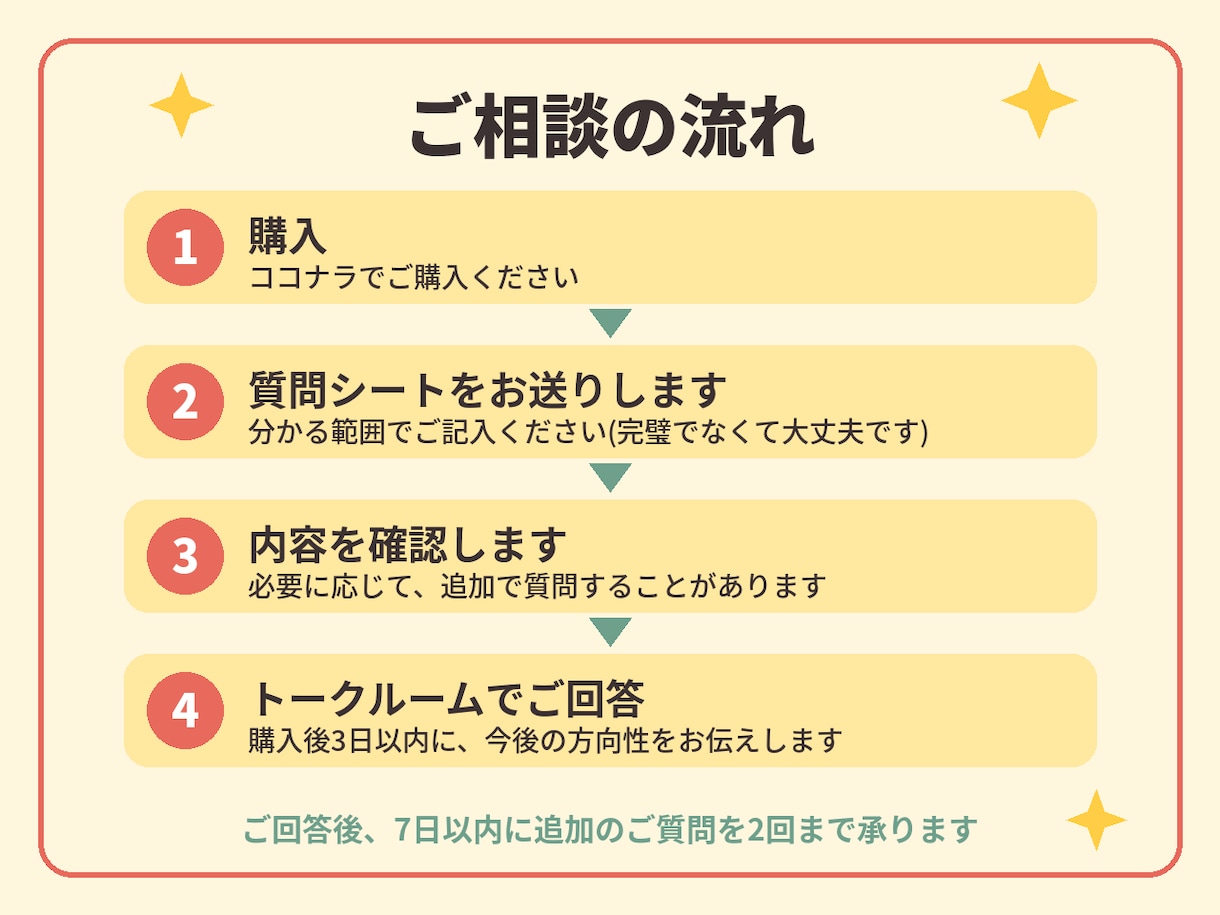 栄養士・元美容部員がダイエットの始め方を整理します 一緒に最初の一歩を踏み出しましょう イメージ2
