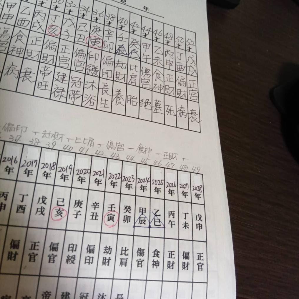 望むご関係に向けて好きな人の潜在意識を書き換えます 恋愛の悩み解消・恋愛成就に向けて1週間お相手の心を調整します イメージ10