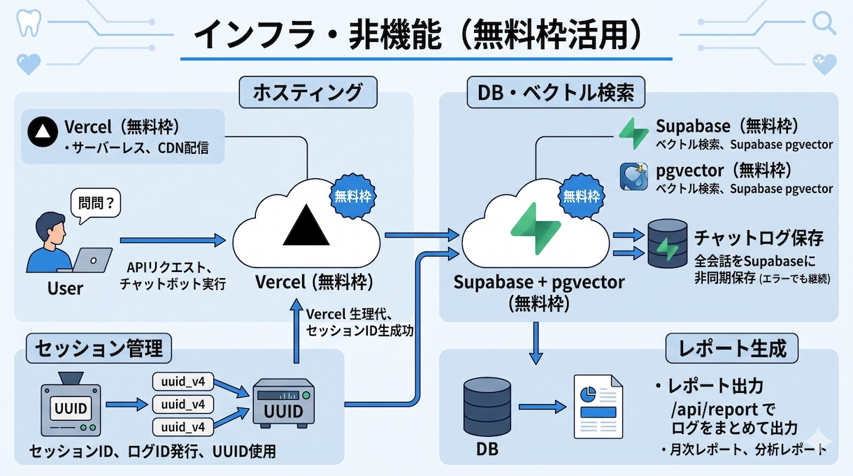 士業向けHP設置型AIチャットボットを納品します 【士業向け】HP設置型AIチャットボットを納品します イメージ7