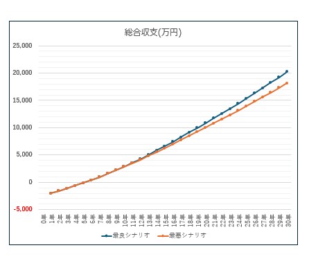 資産8000万円FPが不動産購入判断サポートします 購入するか迷っているあなたの投資物件に中立アドバイスします！ イメージ8