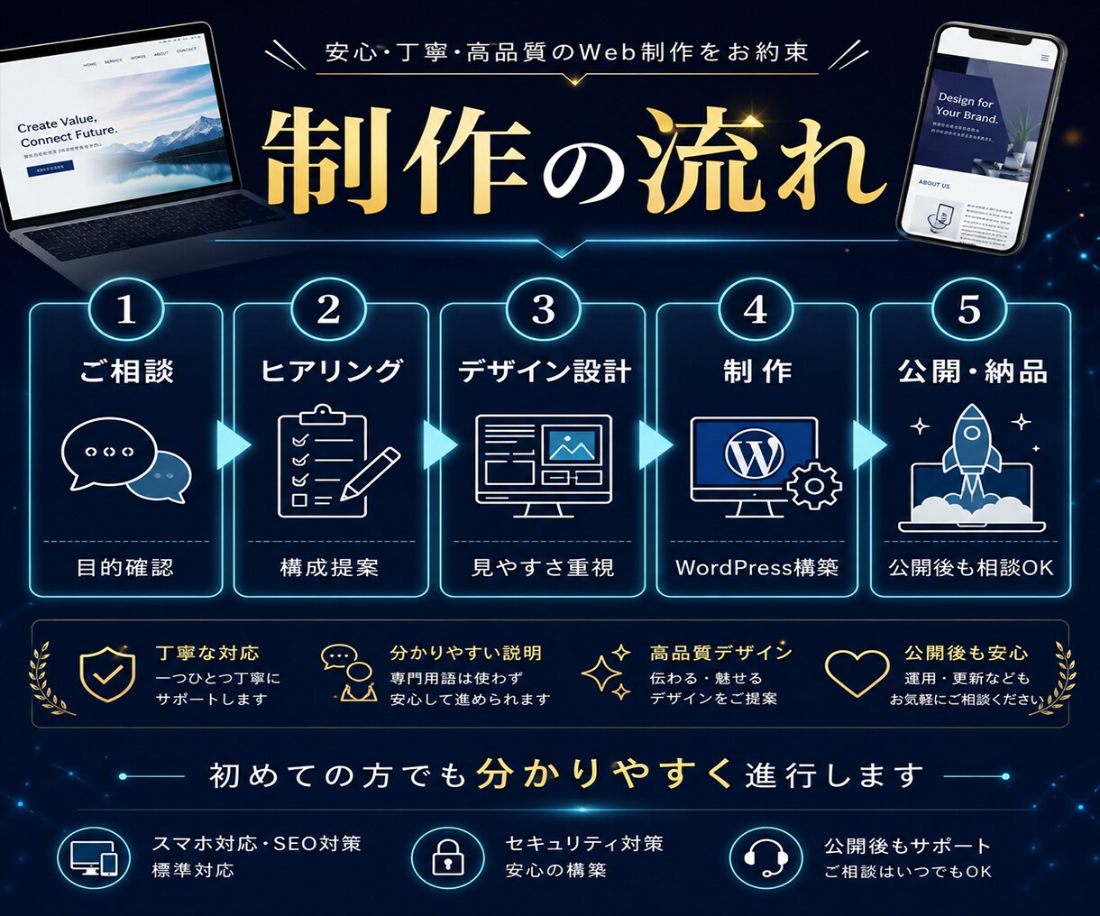 限定価格！小規模事業者向けHPを最短で制作します 名刺代わりになる大切な公式HP 問い合わせ導線まで整えます イメージ2