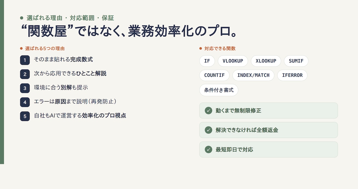 Excelの関数・数式をAIで作成・修正します 解説・別解つきで即日解決。動くまで無制限修正・返金保証 イメージ3