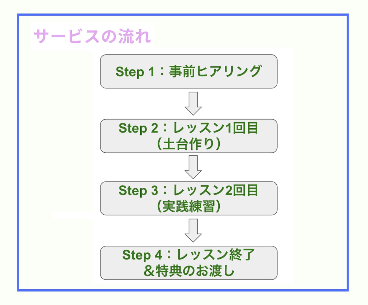 外国のお客様への接客英語教えます 「伝わる英語」でおもてなしの心と安心を！ イメージ2