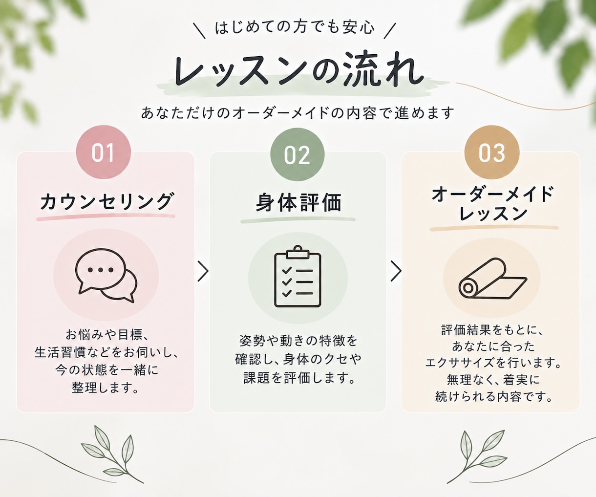 作業療法士があなた専用の運動を指導します 姿勢・身体のクセを分析し、あなたに合った運動をマンツーマンで イメージ5