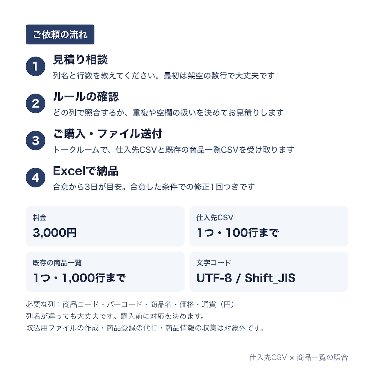 仕入先CSVと自店の商品一覧を照合します 登録済み・新商品・要確認を、理由つきのExcelで仕分け イメージ6