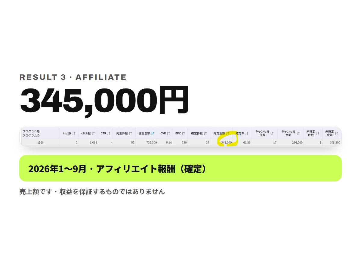有料記事の制作AIパイプラインを構築します note・Brain・Tips向け 分業AIの指示書一式 イメージ5