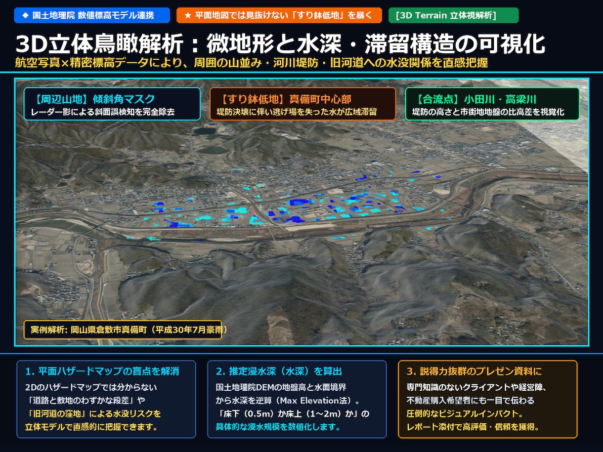 衛星SARとAIで水害・浸水被害を解析します 過去の浸水範囲と深さを高精度に可視化し、PDFで即納します。 イメージ3