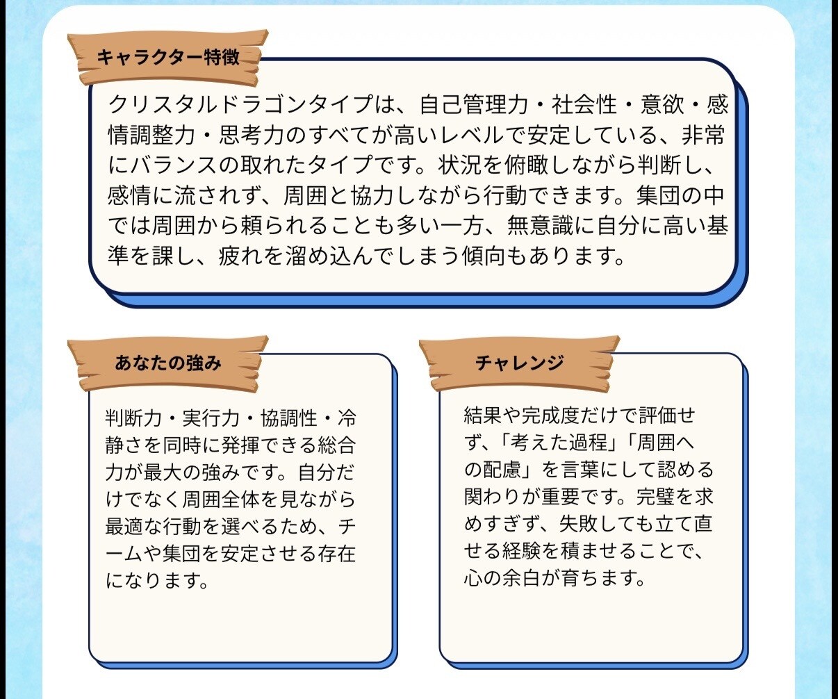 25問で才能発掘！60種キャラ分析カルテ作成します 大人が気づき子どもは自分を好きになる。強みの言語化！ イメージ3